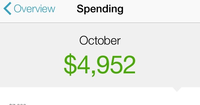 Mint, One of the First Budgeting Apps, Is Shutting Down